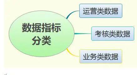 五、新形勢下客戶服務(wù)體系建設(shè)中的數(shù)據(jù)處理服務(wù)