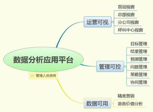 新形勢下客戶服務(wù)體系建設(shè)的新思考（十二） 數(shù)據(jù)處理服務(wù)的角色與策略