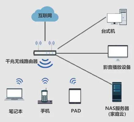拋棄網(wǎng)盤，構(gòu)建家庭云 自主掌控?cái)?shù)據(jù)的新選擇