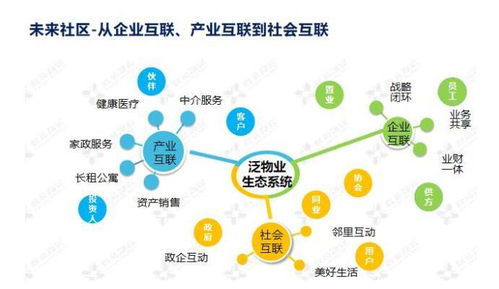 科技賦能，智創(chuàng)未來 鑫苑服務(wù)數(shù)字化MSP模型在數(shù)據(jù)處理服務(wù)中的應(yīng)用實踐