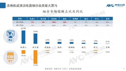 智慧清潔新紀元 更便捷的自清潔技術，讓拖地成為自動化享受